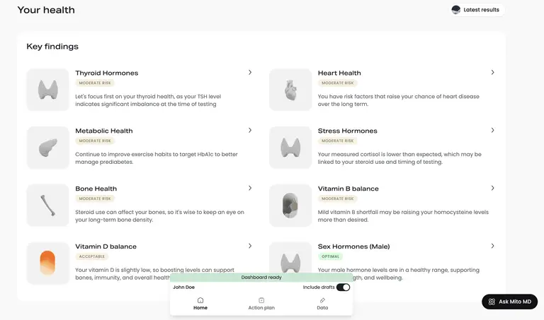 What’s Included in Mito Health’s Full Biomarker Screening