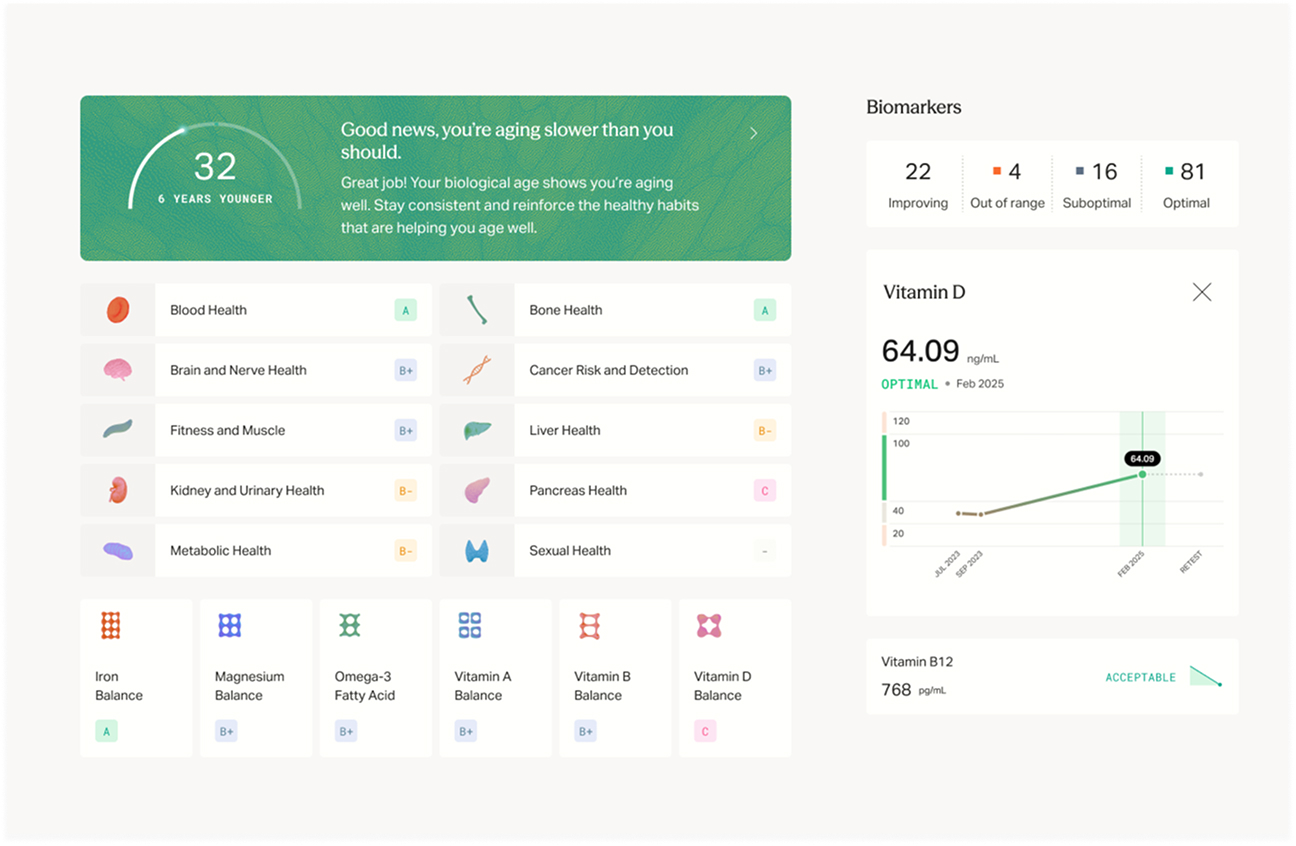 Mito dashboard showing biological age, health categories, biomarkers, and health trends